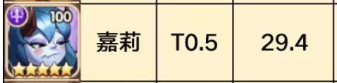 放置奇兵英雄排行榜2022最新