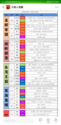 火柴人觉醒最强英雄排名最新