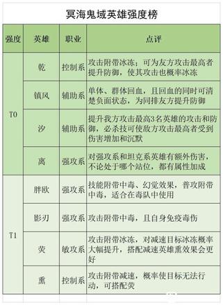 火柴人觉醒最强英雄排名最新