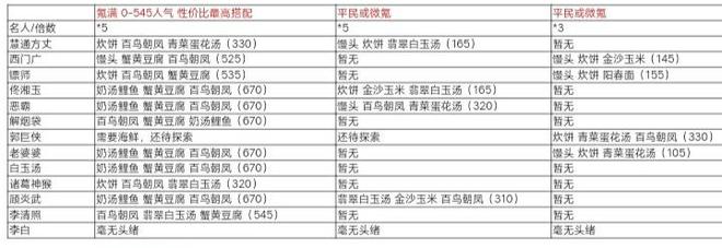 暴走英雄坛新年客栈菜谱攻略大全