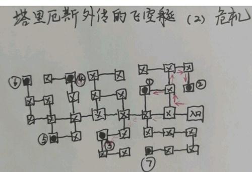 地下城堡3魂之诗塔里厄斯外传危机迷宫走法攻略