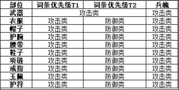 剑侠世界3天忍技能加点搭配推荐攻略