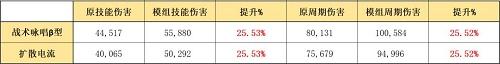 明日方舟布丁模组效果一览