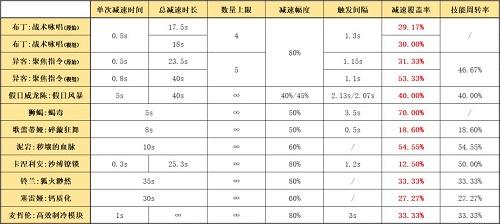 明日方舟布丁模组效果一览