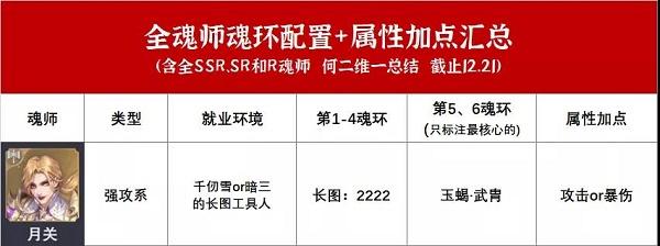 斗罗大陆魂师对决全魂师魂环搭配攻略魂师加点表