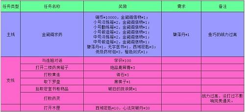 江軅怌悠金鸀定完缘鸀关攻略