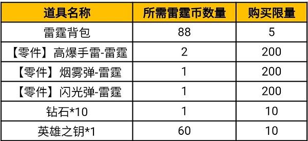 穿越火线手游雷霆挑战活动攻略