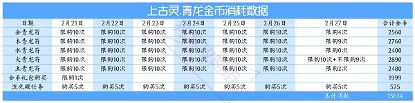 爱江山更爱美人上古灵青龙活动攻略