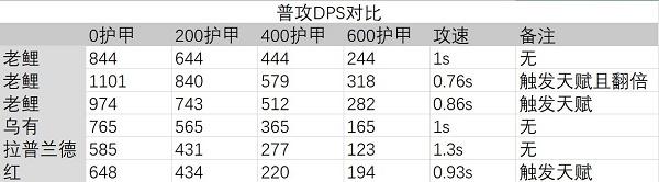 明日方舟老鲤强度分析一览