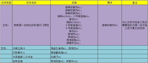 江湖悠悠剑格轩完美通关攻略