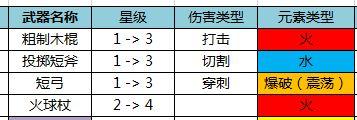 黑暗与光明手游新手期武器选择推荐攻略