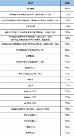 斗罗大陆h5秋去冬来活动攻略