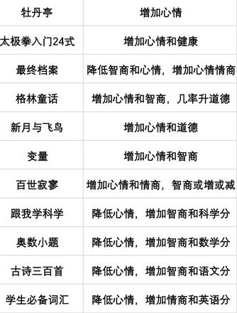 当代人生高考题全部答案攻略