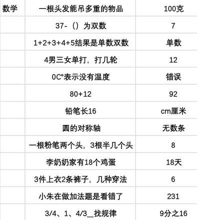 当代人生高考题全部答案攻略