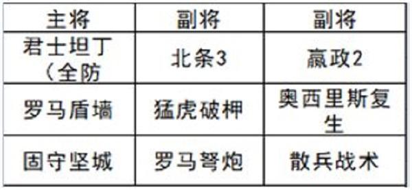 文明与征服北条恐慌队阵容搭配攻略