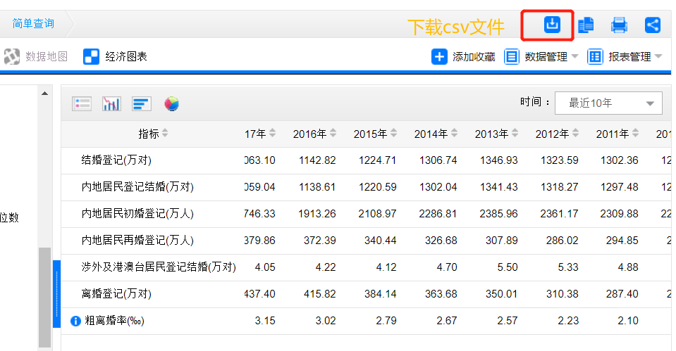 我国的离婚率现状，通过数据的可视化展示，来直观的展现给大家