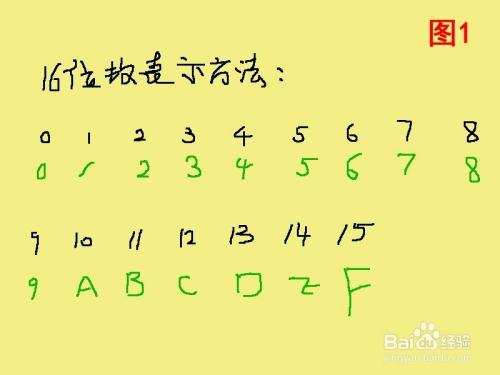 二进制数与十六进制数之间如何互相转换