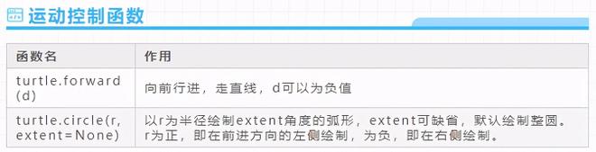 Python Turtle绘图讲解，画一只属于双十一的单身狗