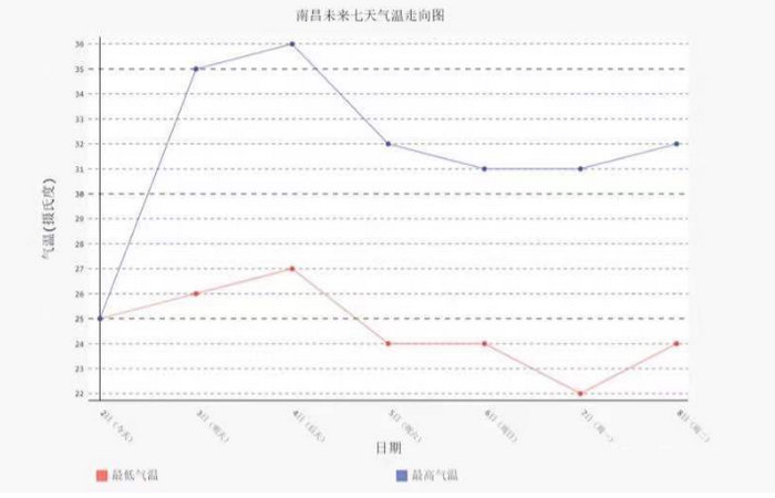 关于Python爬取天气数据的实例详解内容