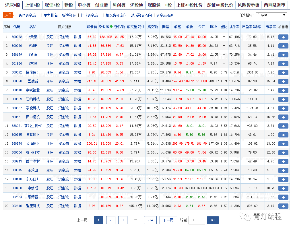 Python爬取股票数据，让你感受一下什么是一秒钟两千条数据