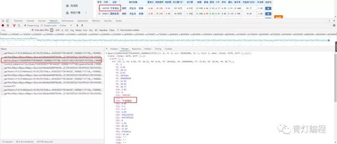 Python爬取股票数据，让你感受一下什么是一秒钟两千条数据