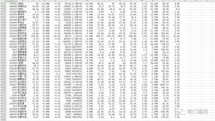 Python爬取股票数据，让你感受一下什么是一秒钟两千条数据