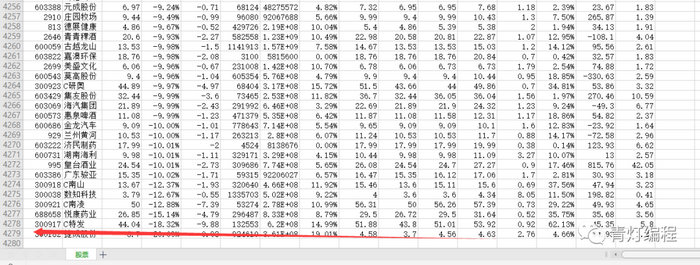 Python爬取股票数据，让你感受一下什么是一秒钟两千条数据