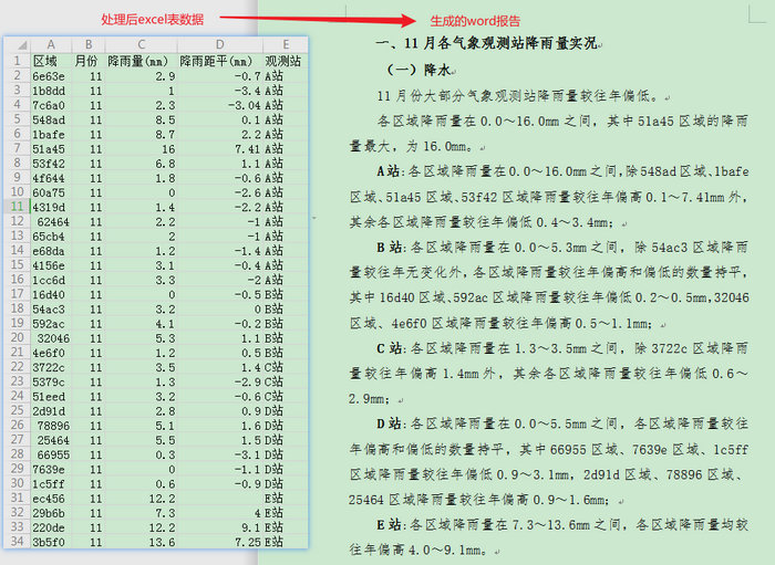 Python数据分析实战：降雨量统计分析报告分析