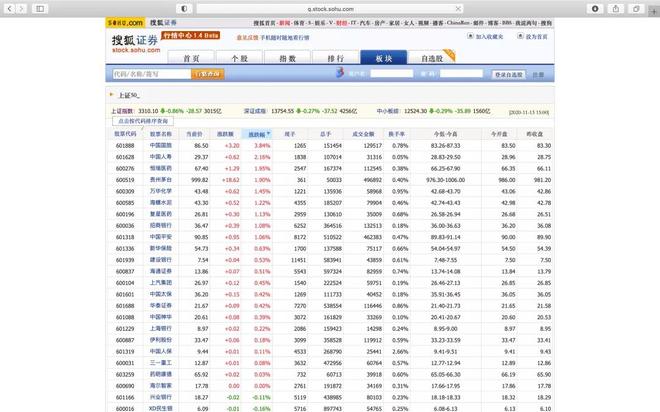 Python爬虫爬取搜狐证券股票数据