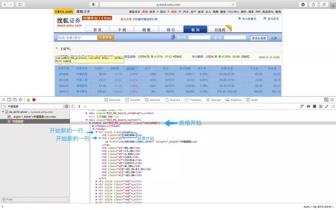 Python爬虫爬取搜狐证券股票数据