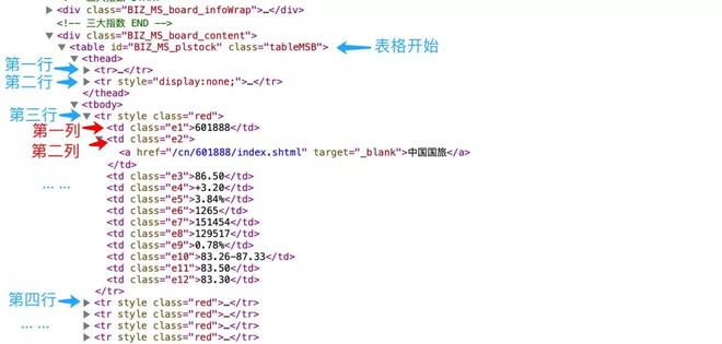 Python爬虫爬取搜狐证券股票数据