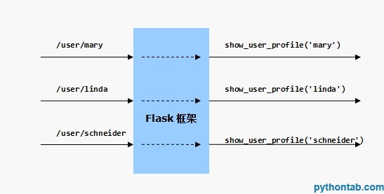 汇智网 flask route-param