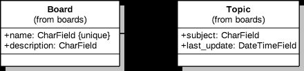 68747470733a2f2f73696d706c6569736265747465727468616e636f6d706c65782e636f6d2f6d656469612f7365726965732f626567696e6e6572732d67756964652f312e31312f706172742d322f636c6173732d6469616772616d2d626f6172642d746f7069632e706e67.jpg