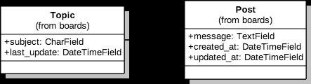 68747470733a2f2f73696d706c6569736265747465727468616e636f6d706c65782e636f6d2f6d656469612f7365726965732f626567696e6e6572732d67756964652f312e31312f706172742d322f636c6173732d6469616772616d2d746f7069632d706f73742e706e67.jpg