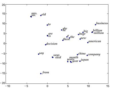 https://github.com/PaddlePaddle/book/blob/develop/04.word2vec/image/2d_similarity.jpg?raw=true