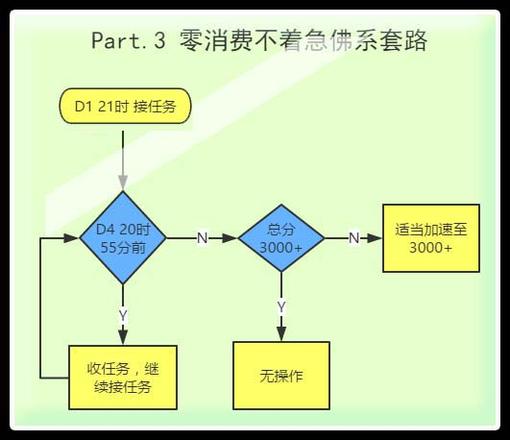 航海王启航攻略