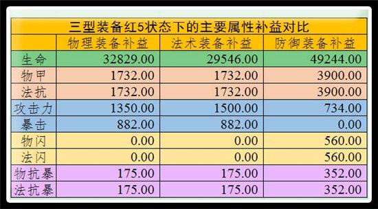 【玩家攻略】斩破旧时代的枷锁---航海王启航突破雷利测评报告