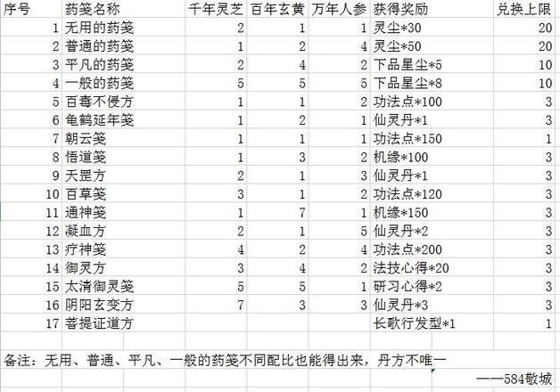 一念逍遥药方大全：全炼药配方制作比例总汇分享[多图]图片2