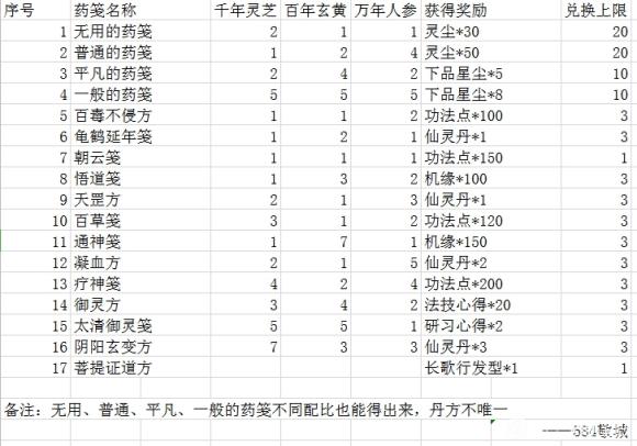 一念逍遥药笺大全 全药笺合成比例公式总汇[多图]图片2