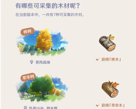 原神染料合成攻略 染料合成配方一览[多图]图片1