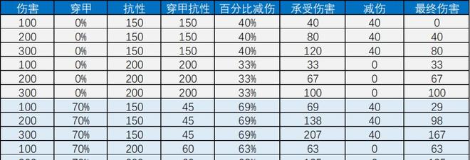 云顶之弈S5铁骑天使怎么玩 S5铁骑天使装备站位分享[多图]图片3