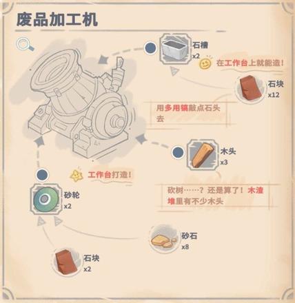 沙石镇时光材料大全 所有材料获取及制作总汇[多图]图片2