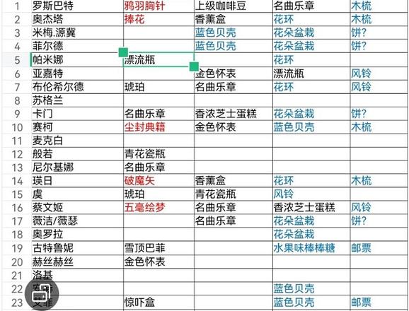 纯白和弦礼物赠送攻略大全 角色好感度提升送礼一览[多图]图片1