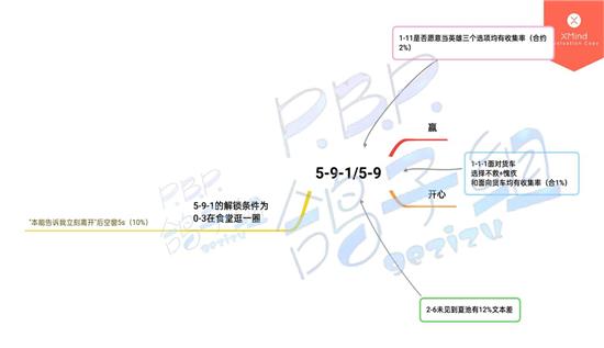 筑梦公馆第五章怎么过 第五章百分百完美通关攻略[多图]图片3