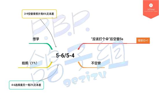 筑梦公馆第五章怎么过 第五章百分百完美通关攻略[多图]图片4