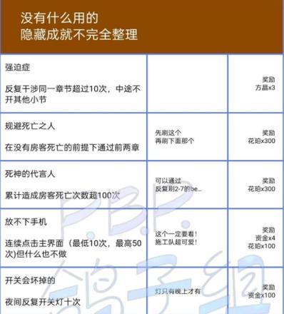 筑梦公馆隐藏成就大全 2022所有隐藏成就总汇[多图]图片1