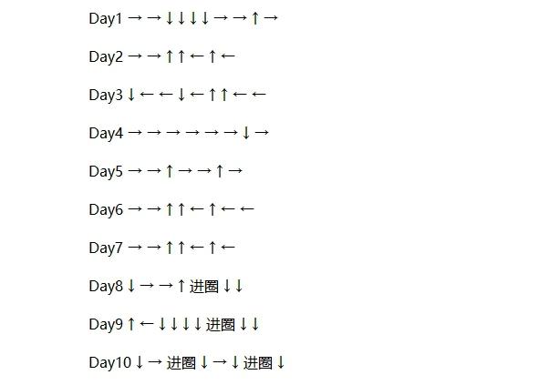 DNF精灵之森大冒险攻略大全：精灵之森大冒险路线图一览[多图]图片2