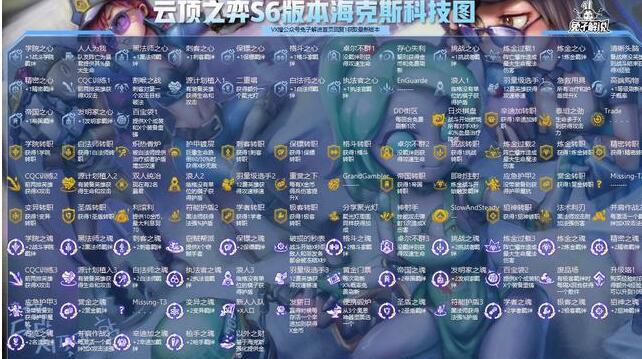 云顶之弈S6高清羁绊图 S6阵容英雄羁绊预览[多图]图片3