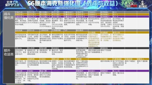 云顶之弈S6高清羁绊图 S6阵容英雄羁绊预览[多图]图片5