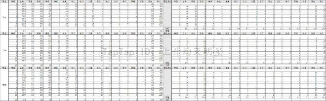 摩尔庄园勇士加点攻略 勇士人物装备属性选择详解[多图]图片4